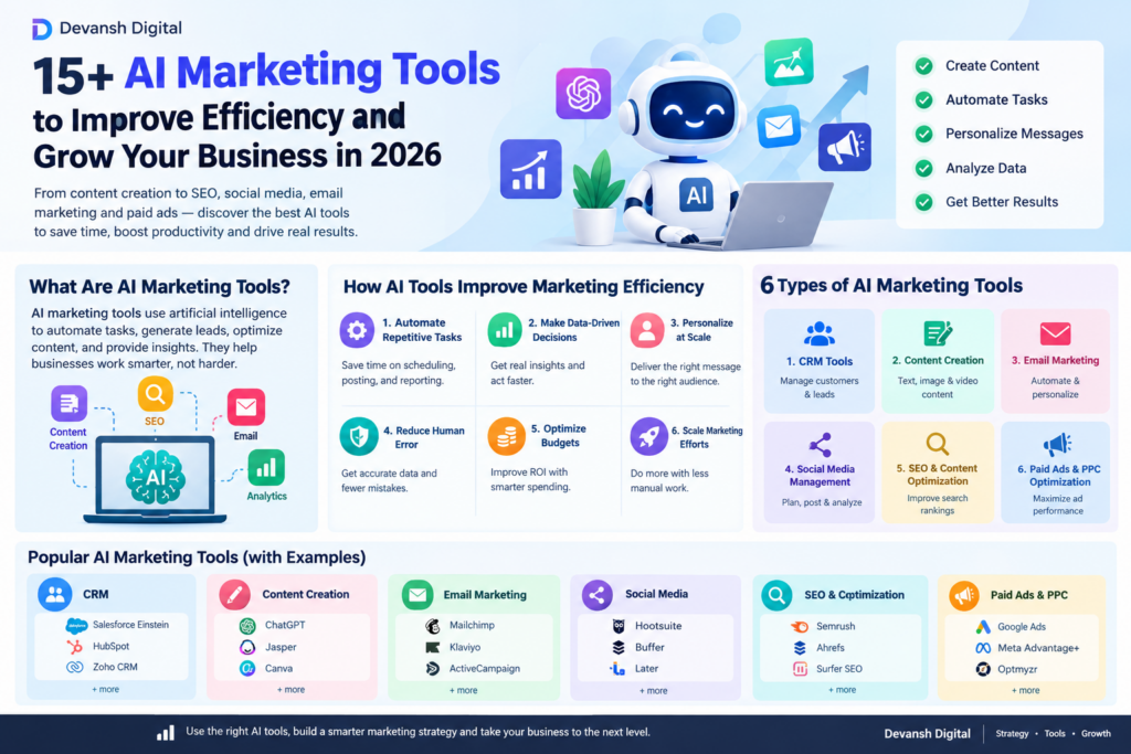 AI marketing tools for content creation, SEO, email marketing, social media, CRM, and PPC optimization.